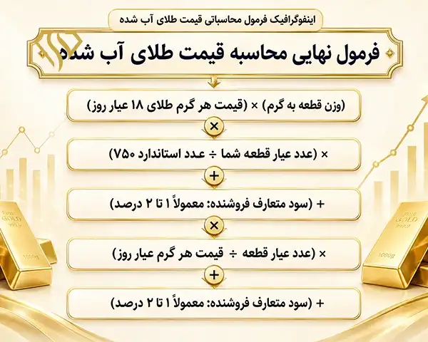 محاسبه قیمت طلای آب شده