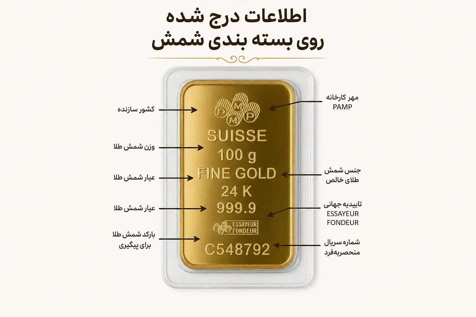 اطلاعات شمش طلای آب شده
