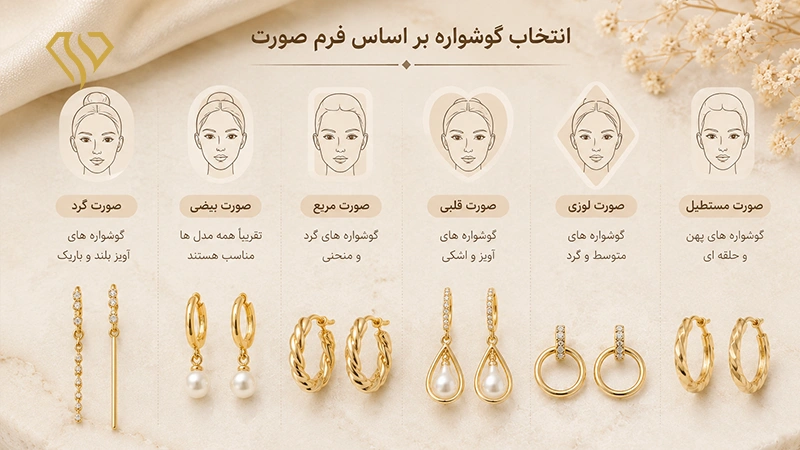 انتخاب گوشواره بر اساس فرم صورت