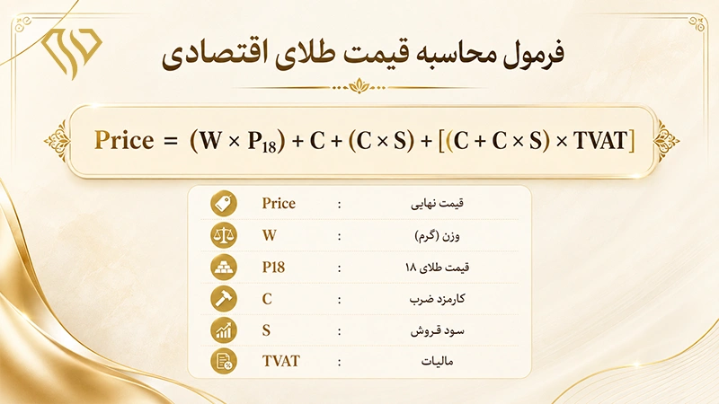 فرمول طلای اقتصادی